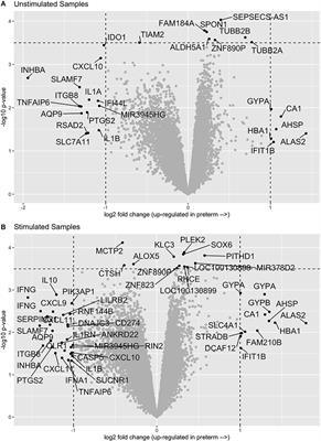 Influenza-Induced Interferon Lambda Response Is Associated With Longer Time to Delivery Among Pregnant Kenyan Women